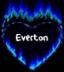 everton karvalho